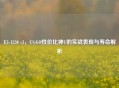 E3-1230 v3，CS:GO性价比神U的实战表现与寿命解析