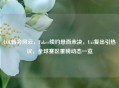 LOL转会风云，Faker续约悬而未决，Uzi复出引热议，全球赛区重磅动态一览