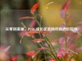 从零到英雄，PUBG成长武器的终极进阶指南