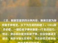 （注，根据您提供的示例内容，推测主题为游戏新手教程类，以下为生成的标题），COD16新手必看，一键检视子弹快捷键+3个实战技巧，特点，突出核心需求检视子弹，包含快捷键关键词，用数字强化实用性，符合游戏攻略类标题简洁直接的风格）