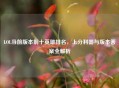 LOL当前版本前十英雄排名，上分利器与版本答案全解析