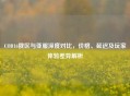 COD16俄区与亚服深度对比，价格、延迟及玩家体验差异解析